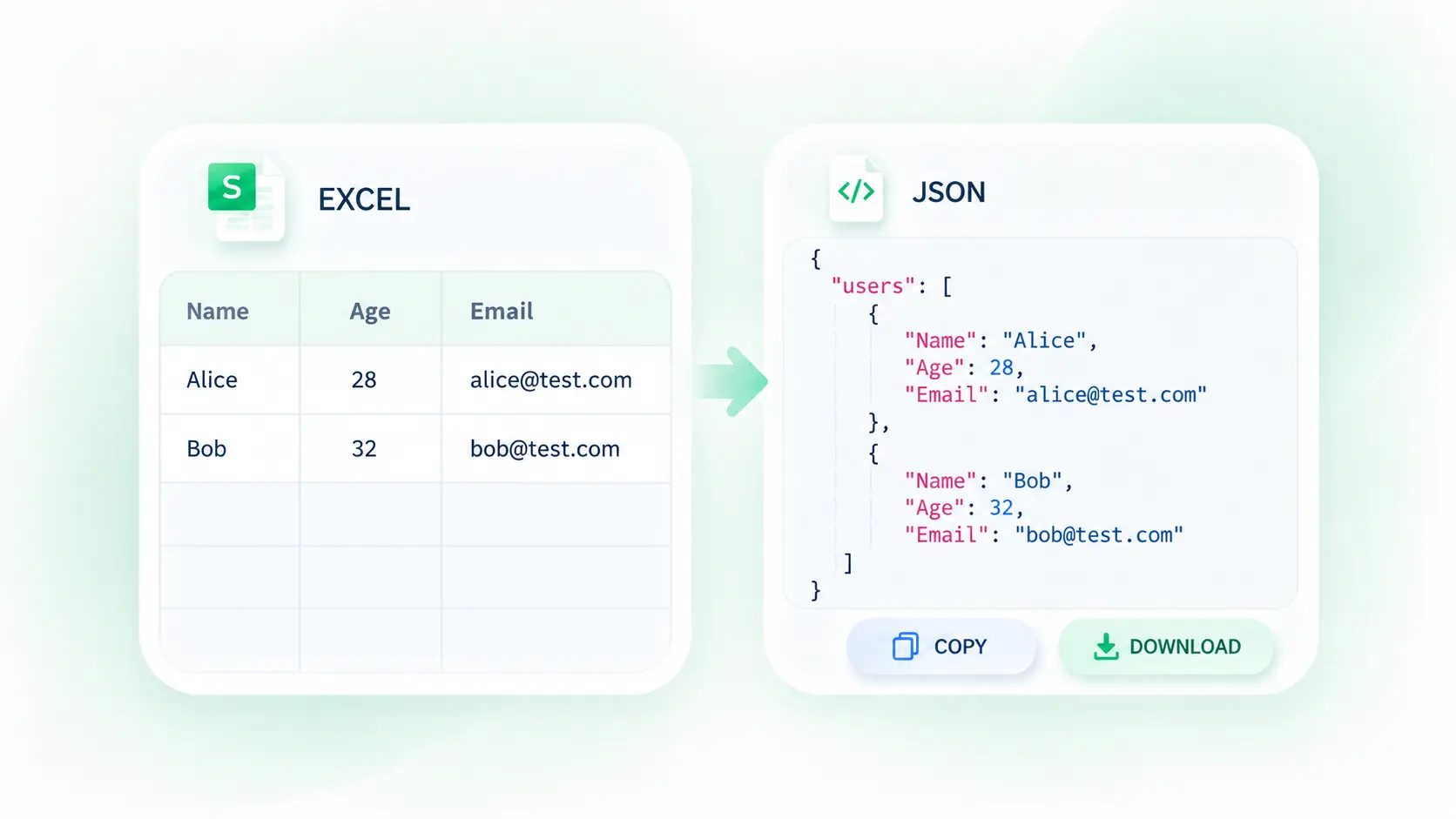 Jadual Excel dan output JSON ditunjukkan sebelah menyebelah