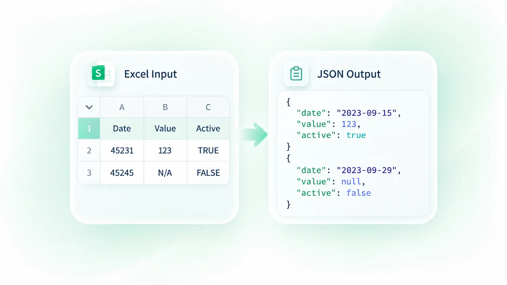 Nombor tarikh Excel dan boolean ditukar kepada nilai JSON